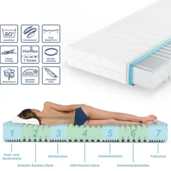 Kaltschaummatratze Weiß 90 x 200 cm 20cm Höhe Vitalispa